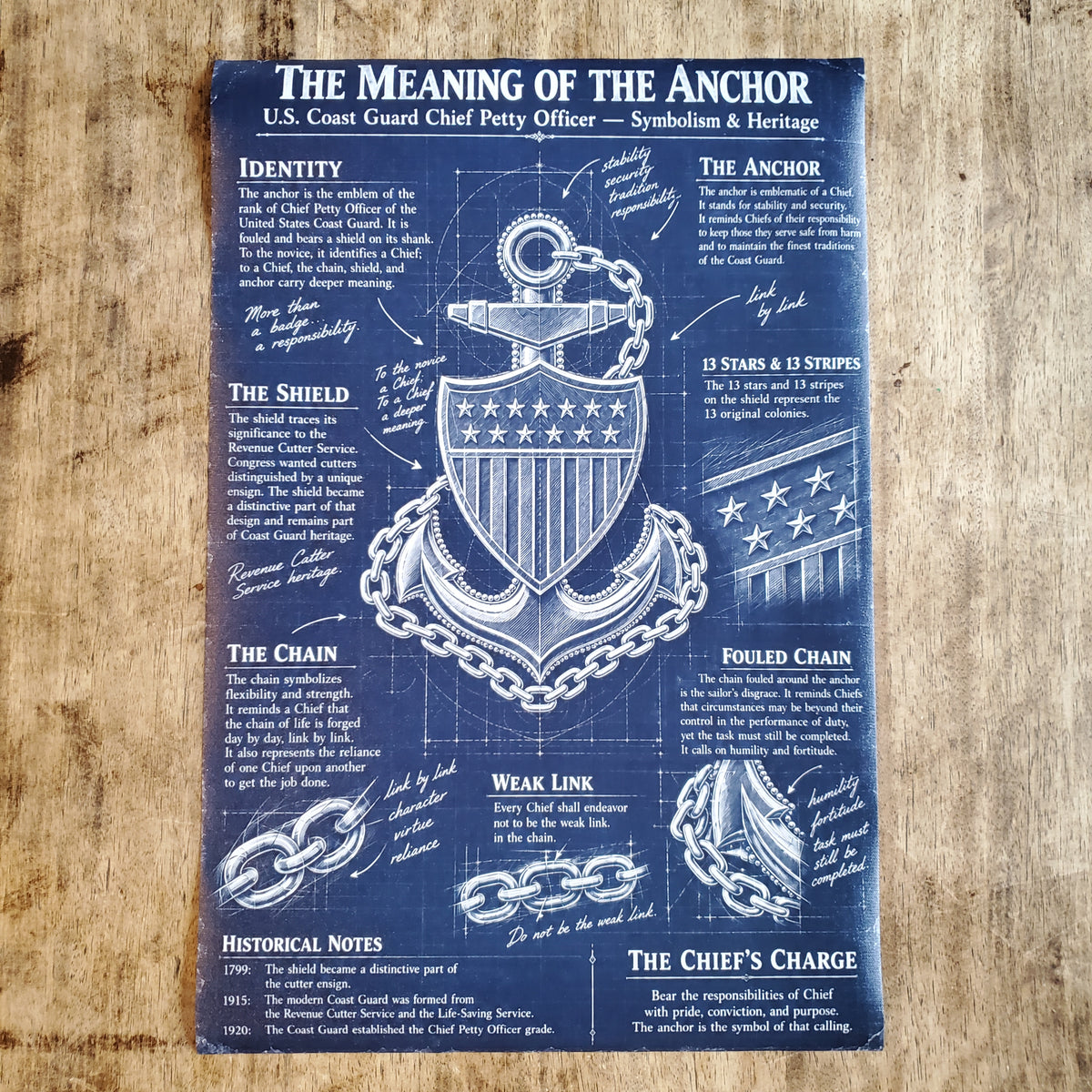 The Meaning of the Anchor Canvas