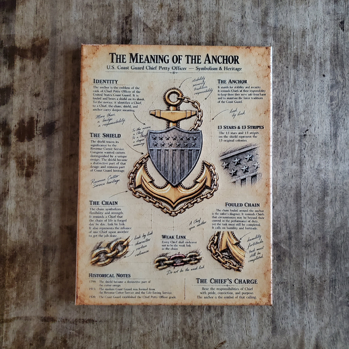 The Meaning of the Anchor Canvas Stretched Canvas
