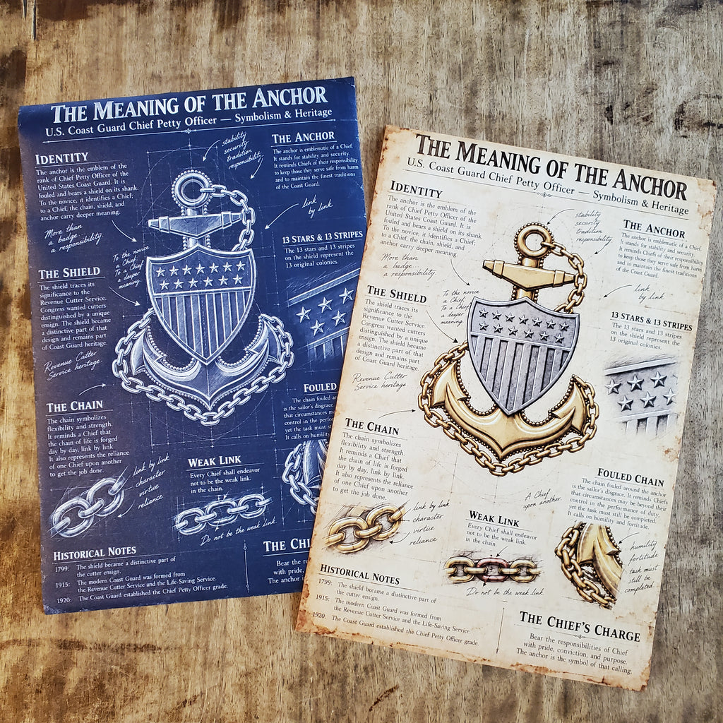 The Meaning of the Anchor Canvas
