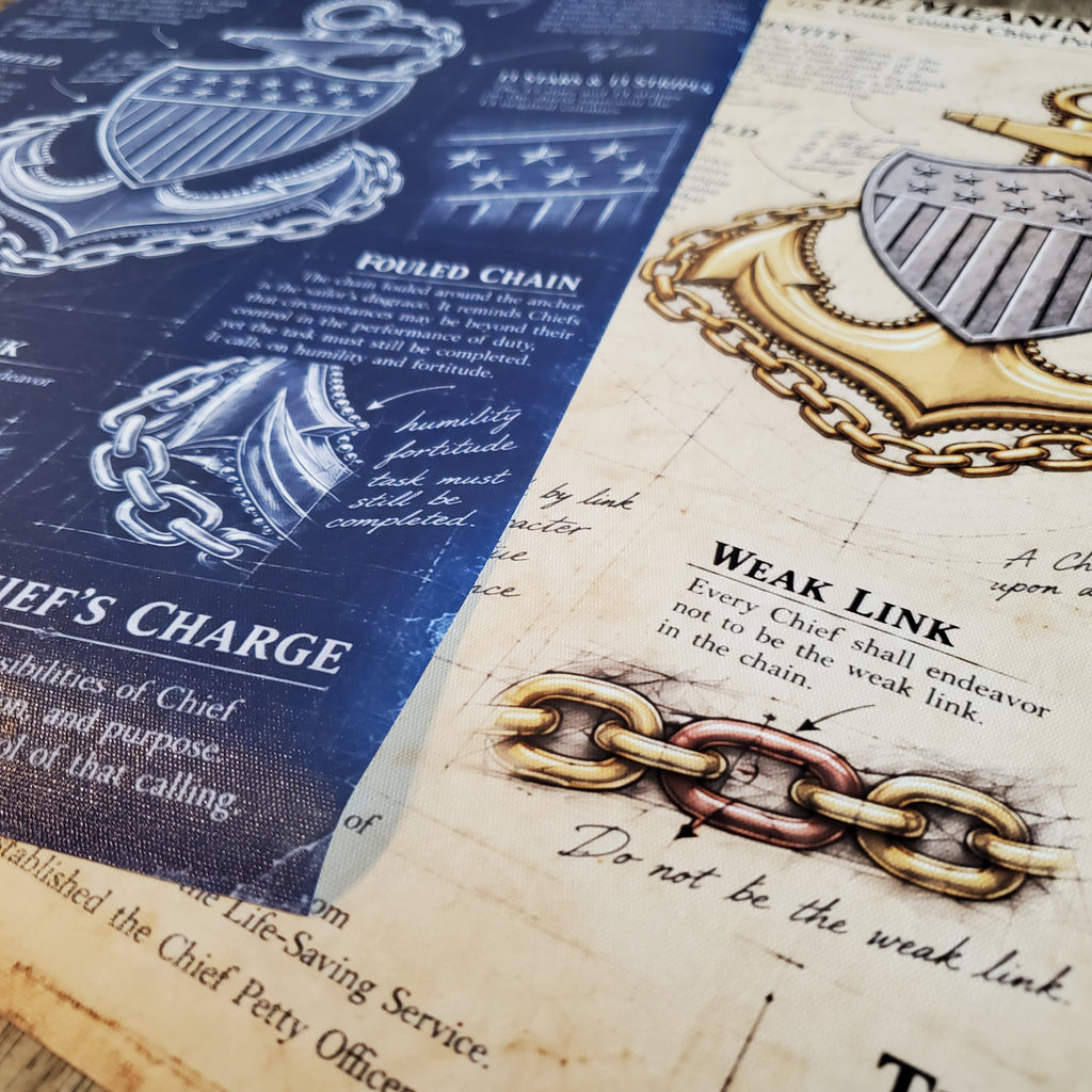 The Meaning of the Anchor Canvas