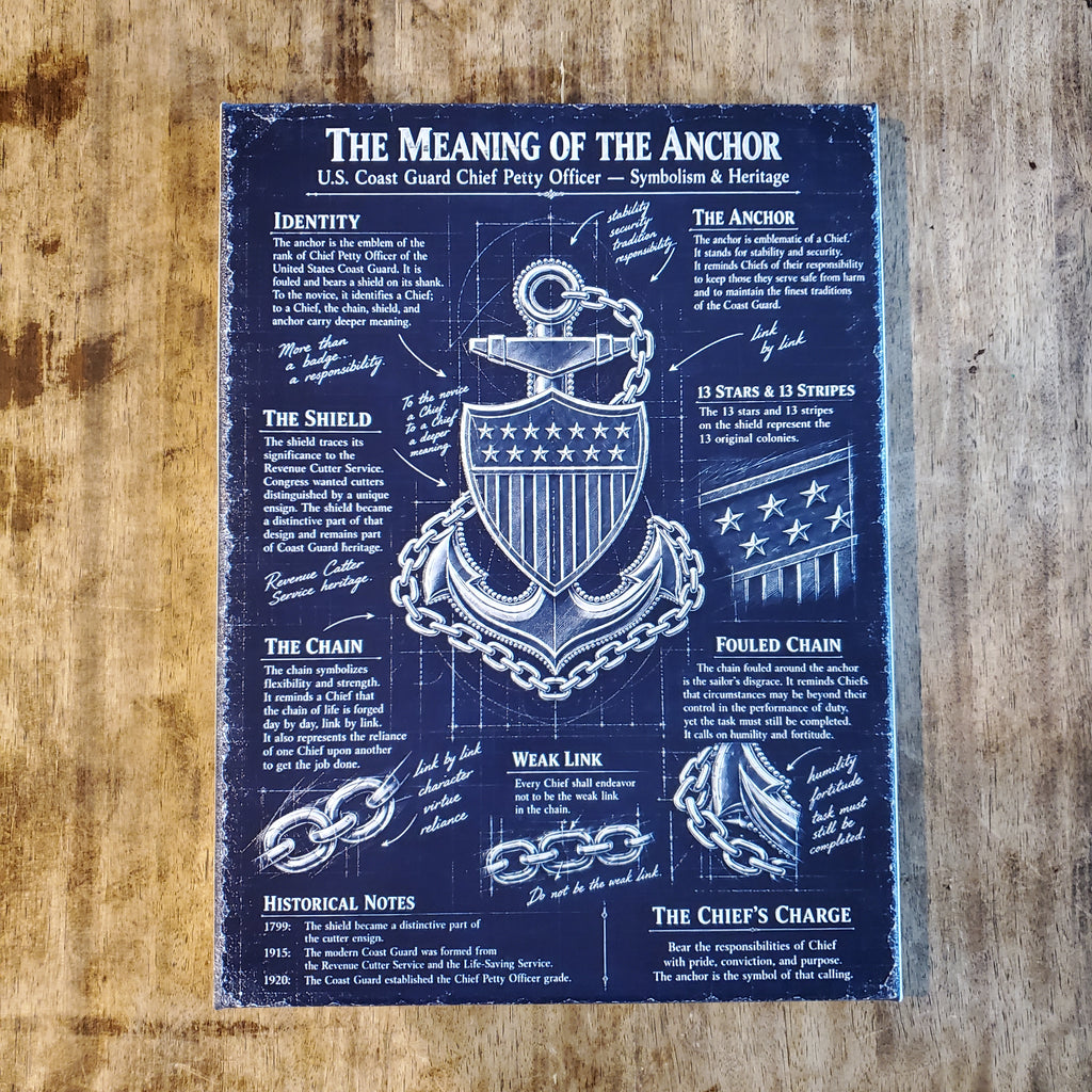 The Meaning of the Anchor Canvas Stretched Canvas